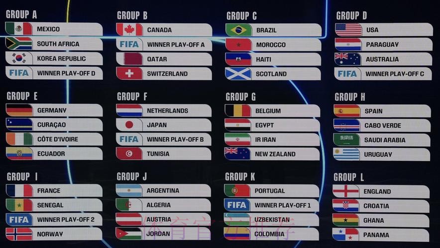 2026美加墨世界杯排名