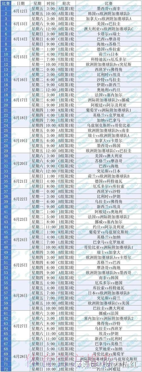 2026美加墨世界杯小组赛赛程哪里看
