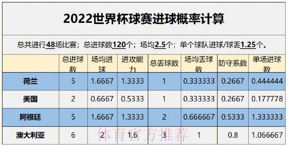 世界杯买球胜率提升的必备数据分析