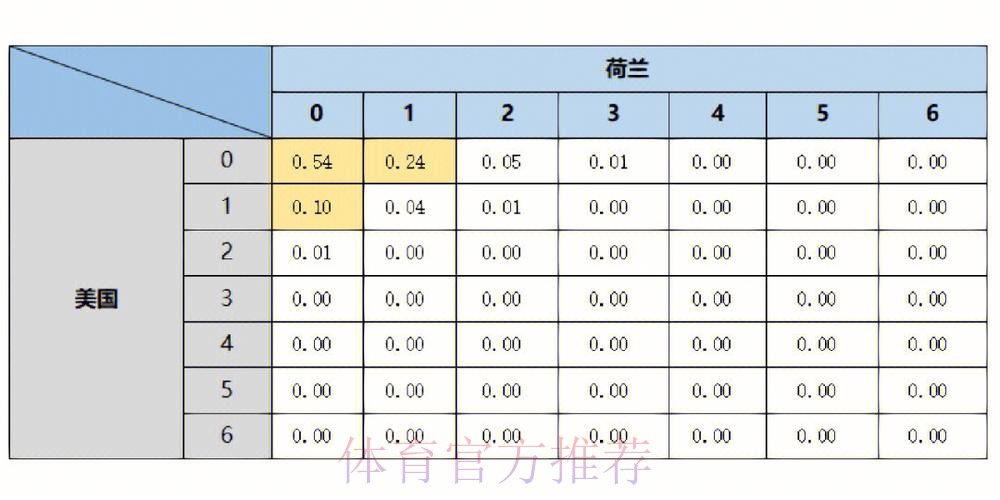 世界杯买球胜率提升的必备数据分析