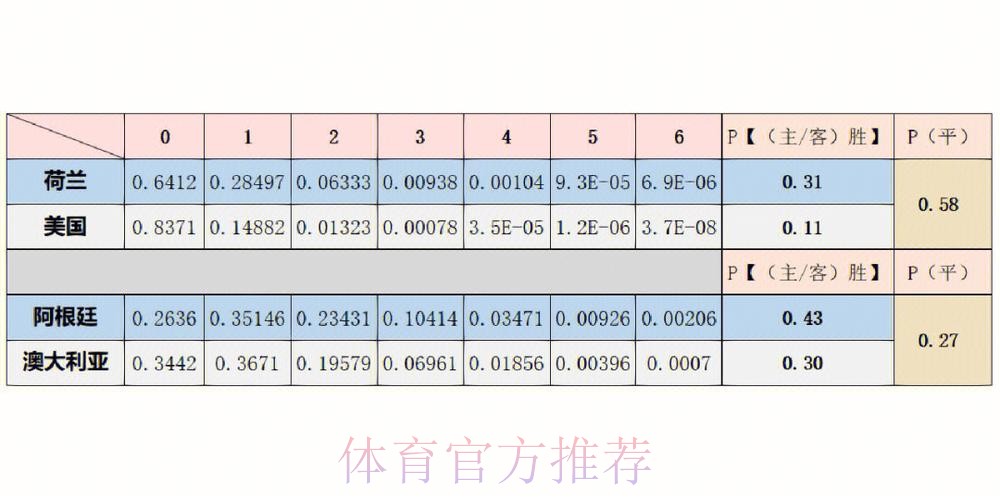 世界杯买球胜率提升的必备数据分析